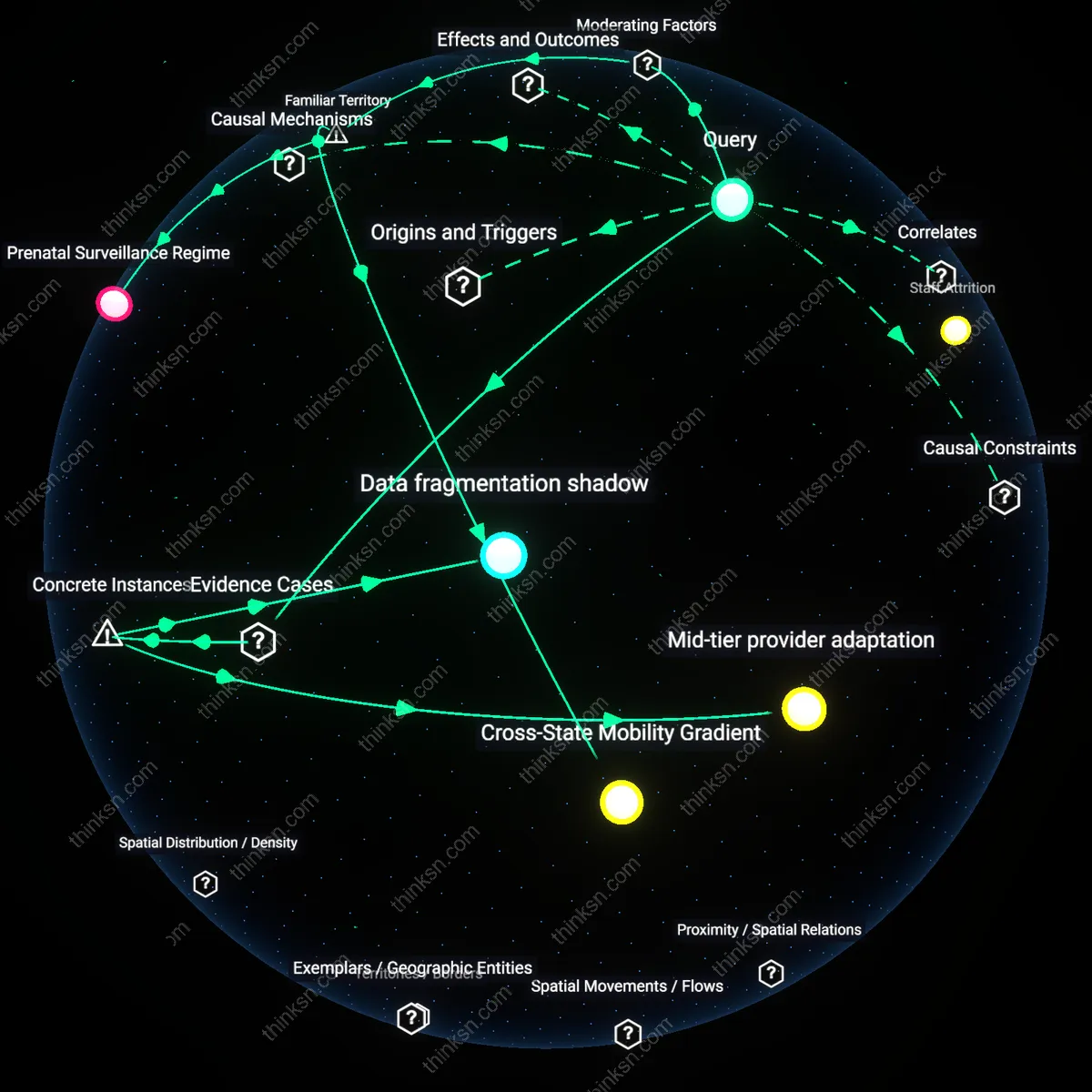 Analysis: Explore how patchwork abortion laws influence maternal mortality by mapping causal links and unpacking hidden assumptions interactively.