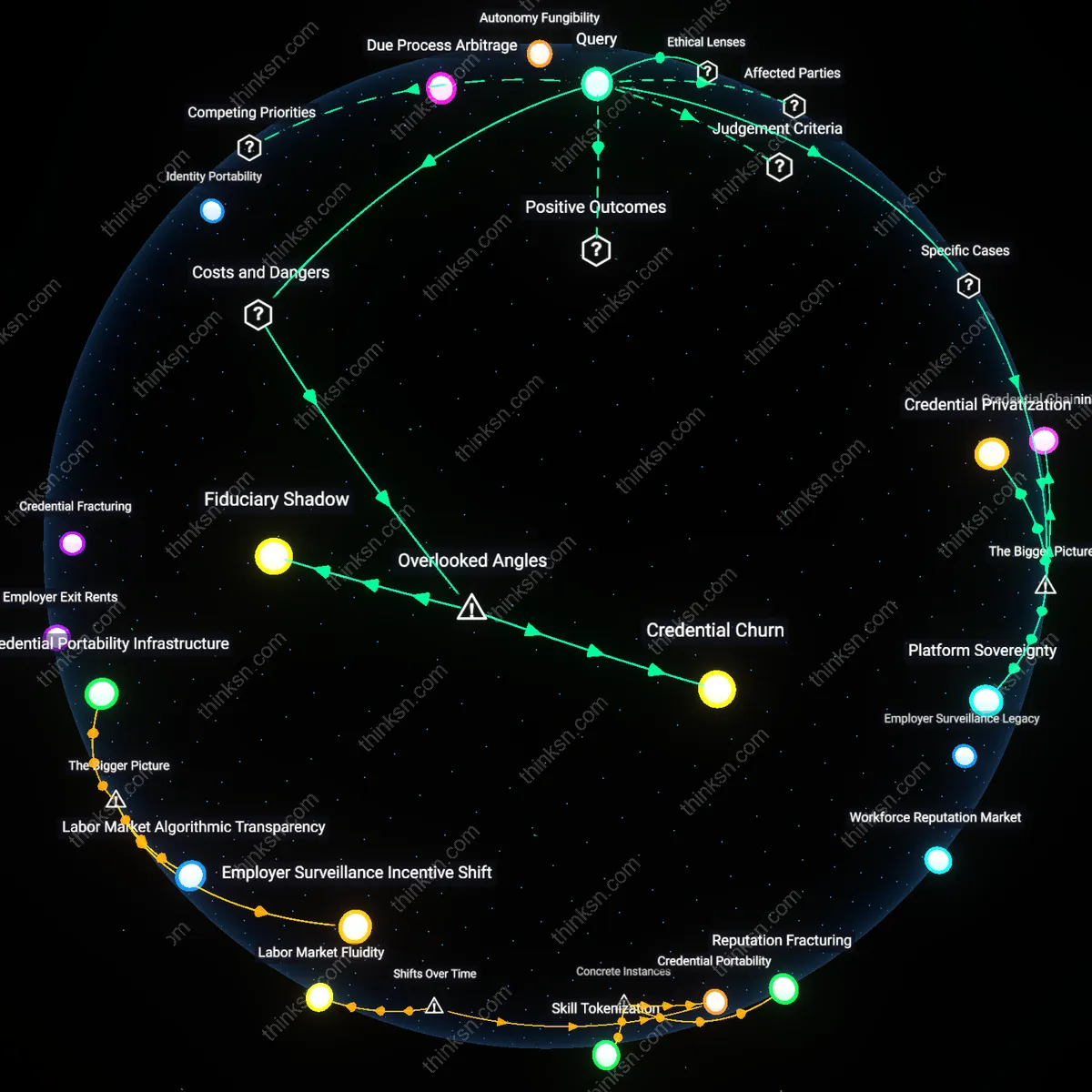 Analysis: Explore the real-time revocation of digital IDs; map the causal links and unpack the threats to worker autonomy interactively.