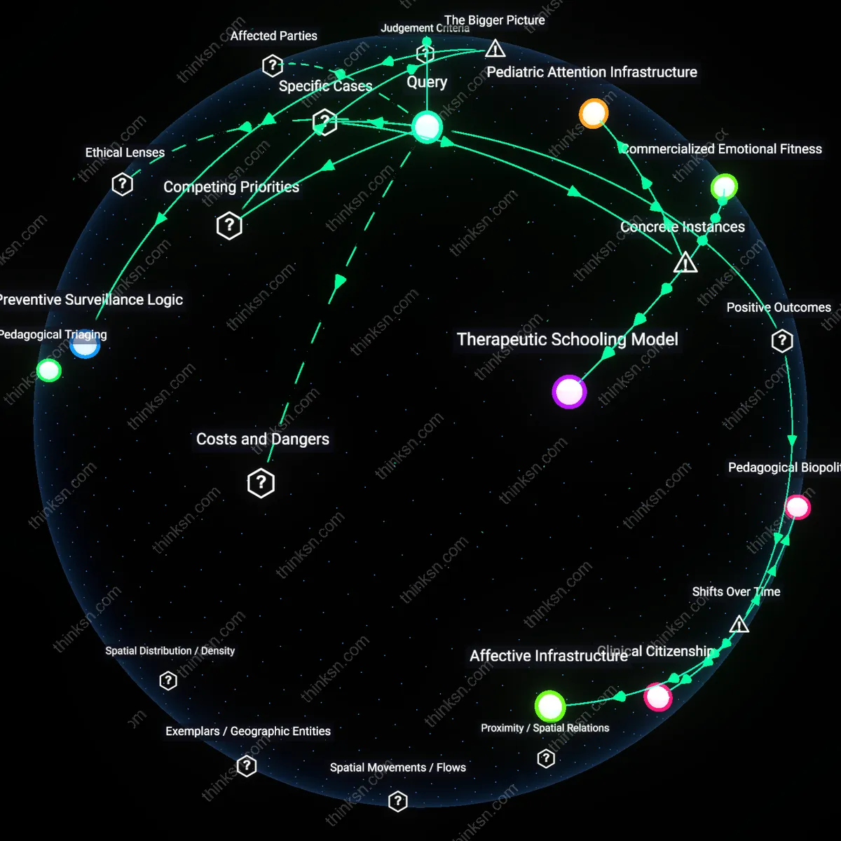 Analysis: Explore how mindfulness programs may pathologize childhood behaviors — unpack hidden assumptions and trace causal links interactively.