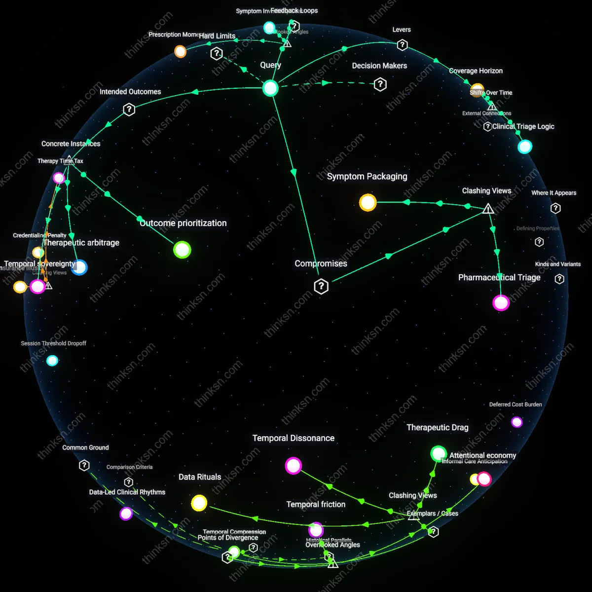 Analysis: Explore the pros and cons of medication versus therapy for anxiety relief — unpack long-term commitments and trace reasoning chains interactively.