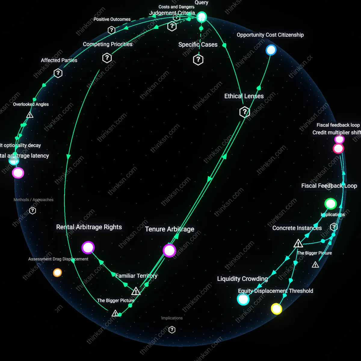 Analysis: Explore the interactive 3D graph mapping the reasoning behind renting versus buying in high-inventory markets — trace assumptions and links analytically.