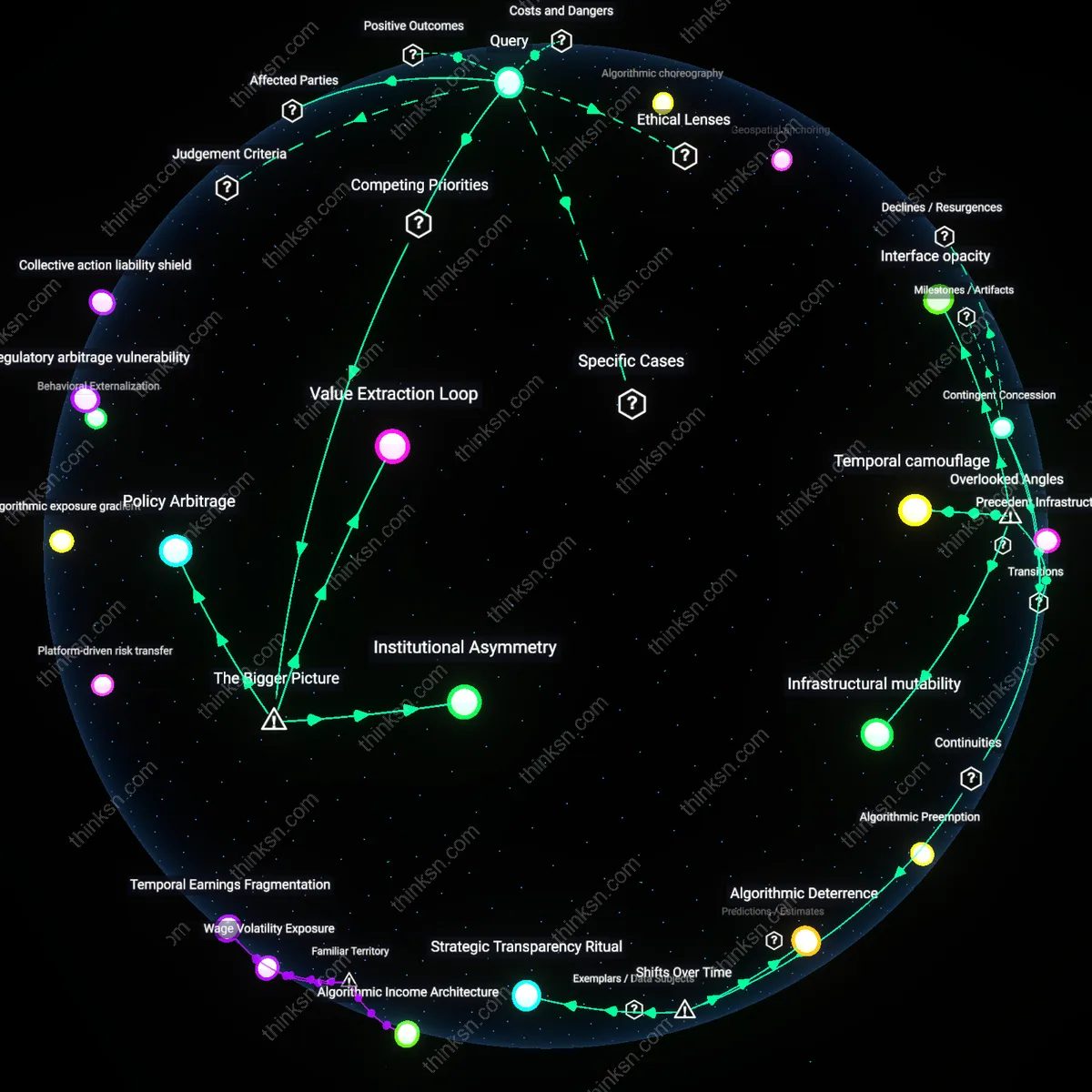 Analysis: Explore the complex web of factors affecting gig workers with shifting tip policies — unpack assumptions and trace causal links interactively.