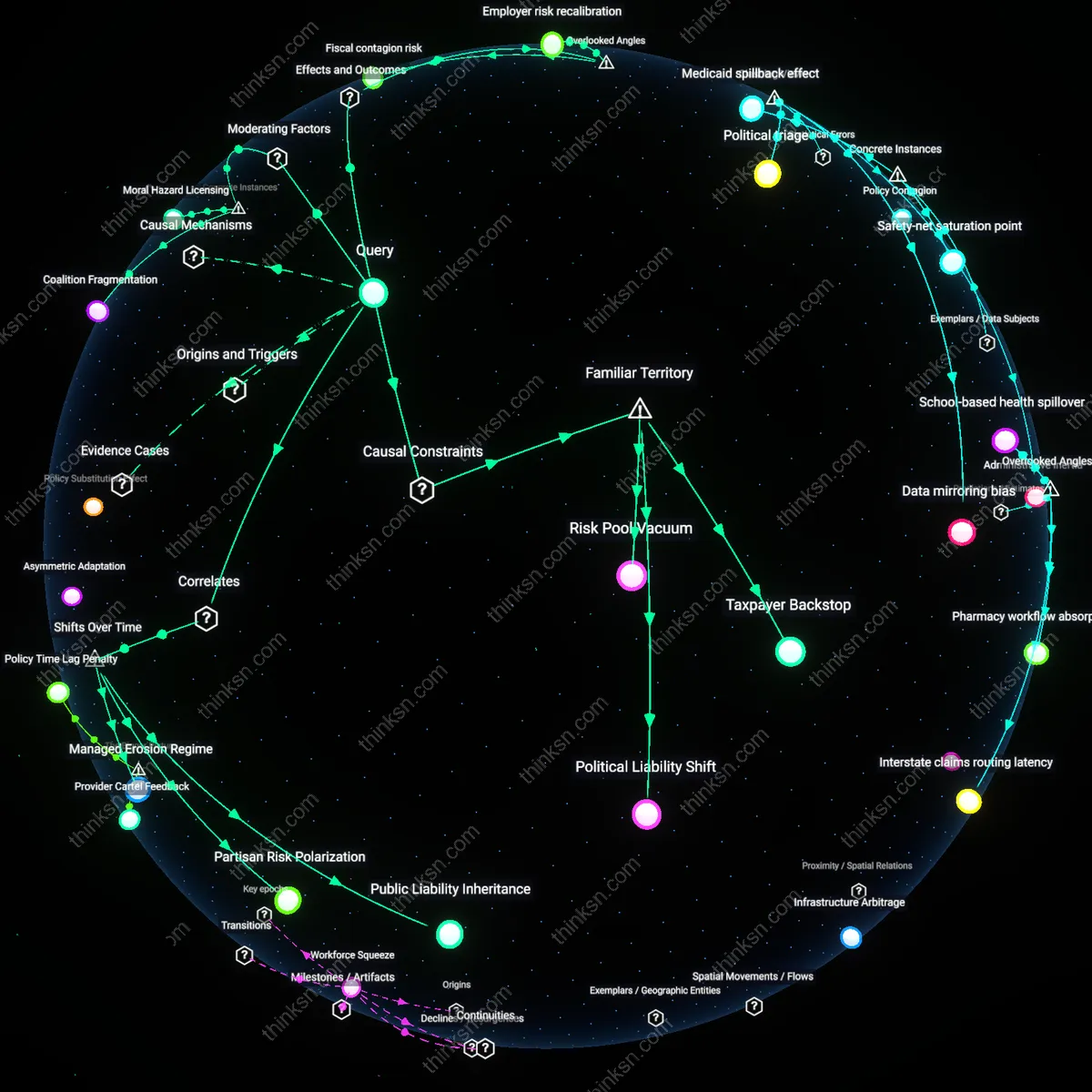 Interactive semantic network: Who bears the financial burden when a public‑option plan fails to attract enough private‑sector participation, and how does that risk shape political support?