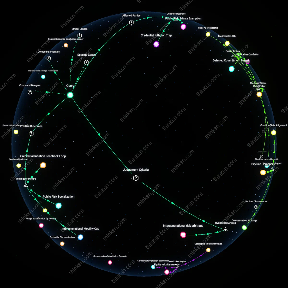 Analysis: Explore the causal links and hidden assumptions behind the value of a costly finance degree — unpack the complex reasoning chains interactively.