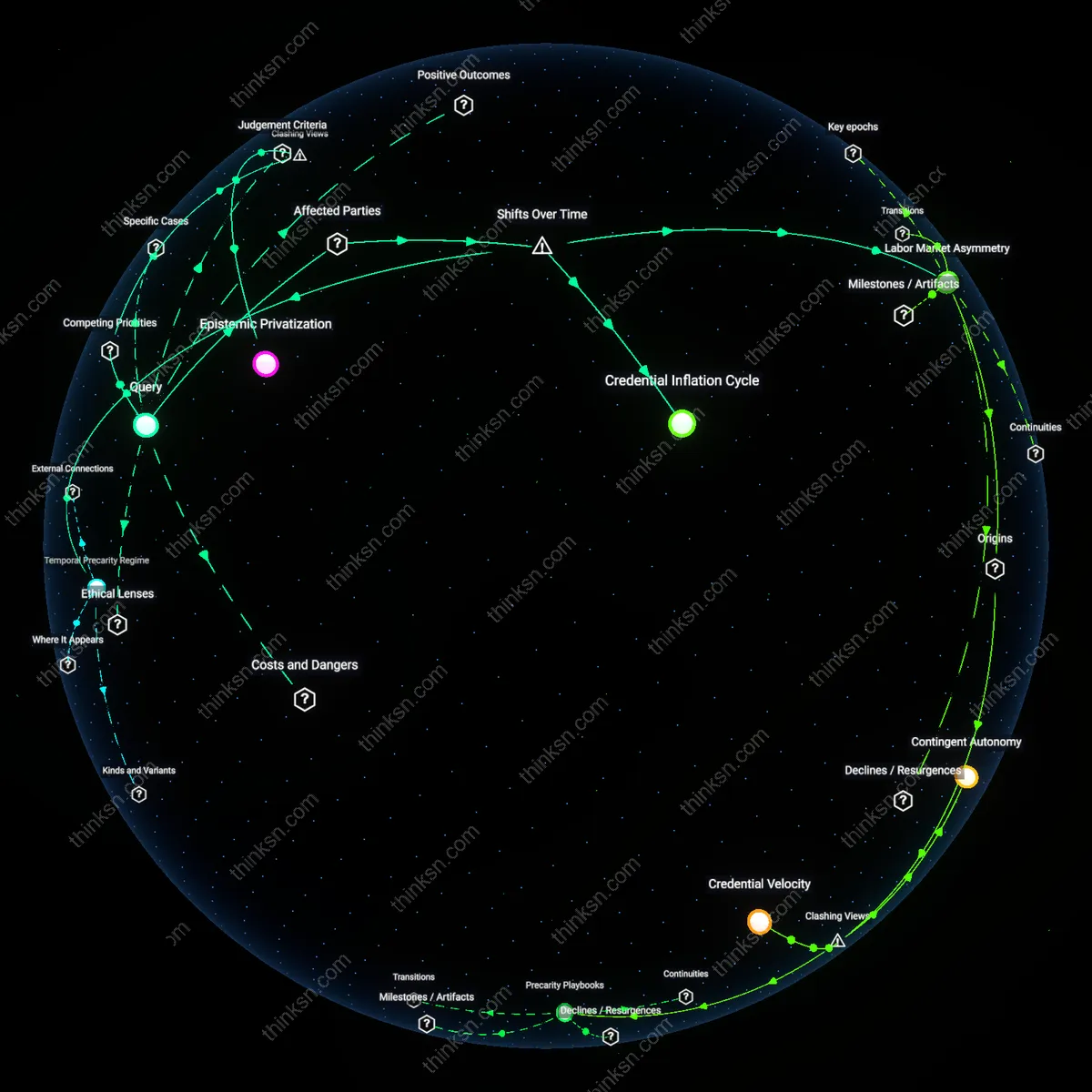 Analysis: Explore the risks and rewards of career diversification — unpack hidden assumptions and trace reasoning chains interactively.