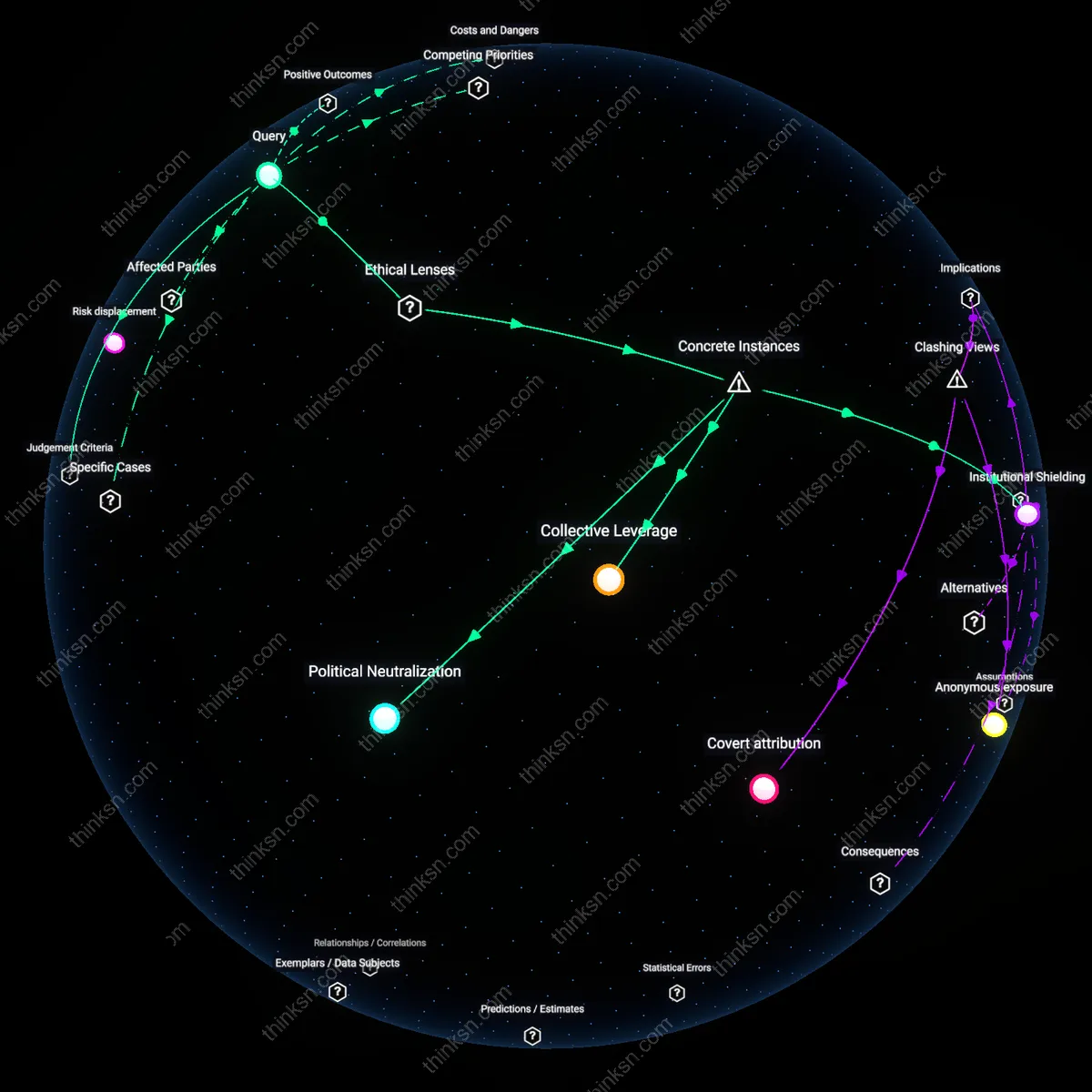 Analysis: Explore the interactive 3D graph mapping how anonymous reporting protects workers from wage theft — trace causal links and unpack hidden assumptions.