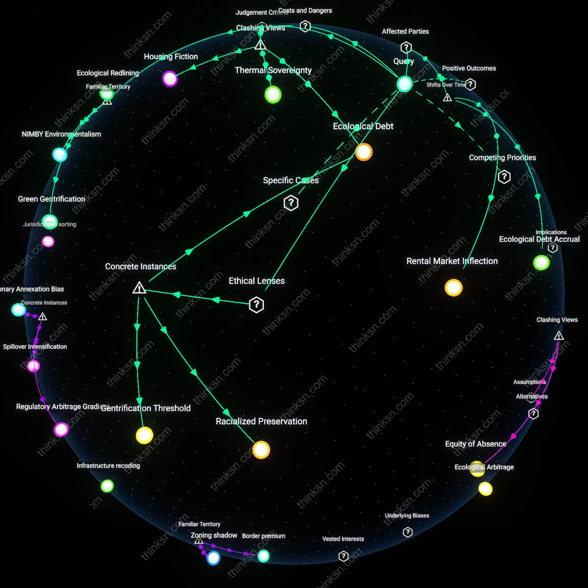 Analysis: Explore how preservation of green space overrides housing to combat displacement — map the causal links and unpack hidden assumptions interactively.