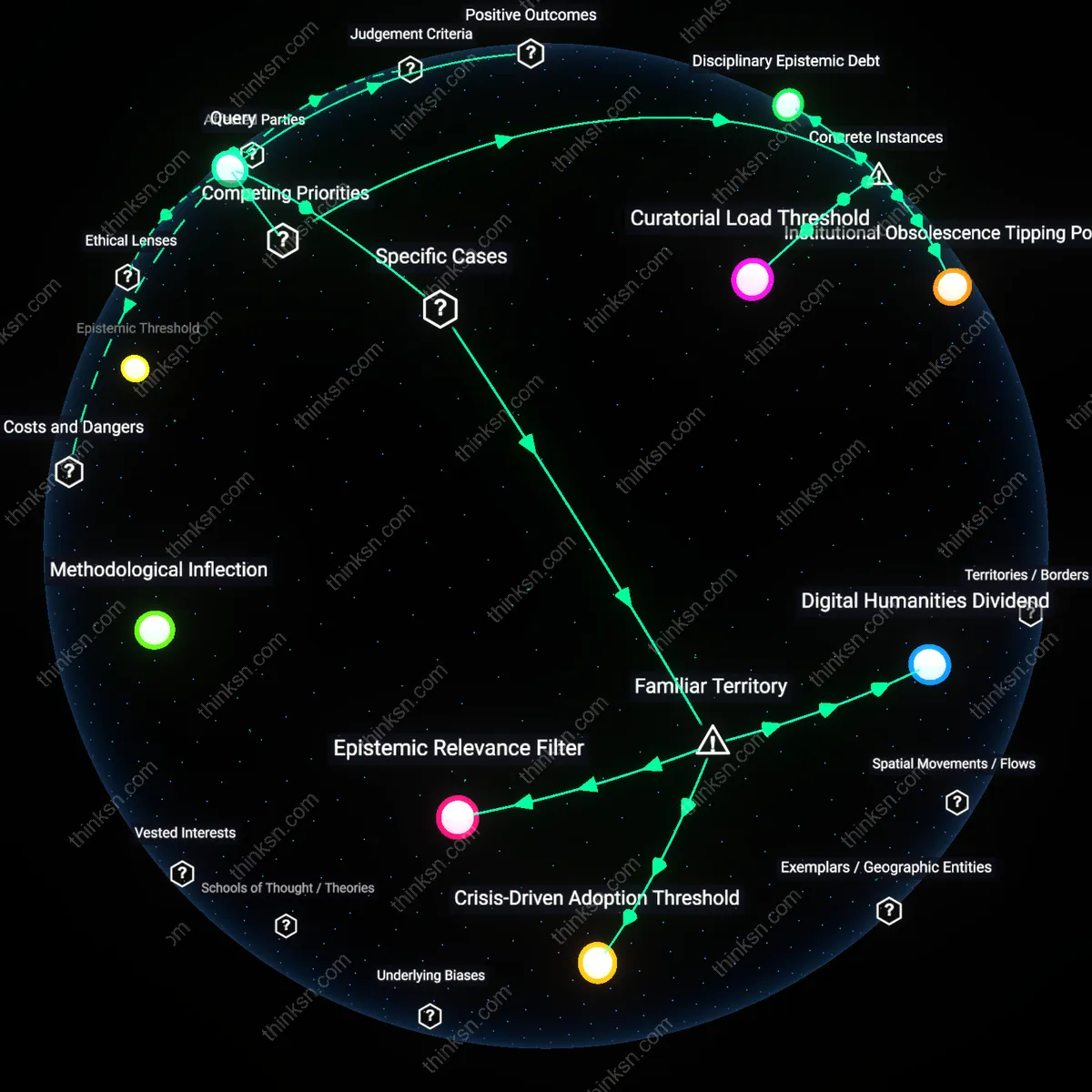 Analysis: Explore the point at which AI aid surpasses the cost of lifelong learning for humanities scholars — unpack the economic and academic impacts interactively.