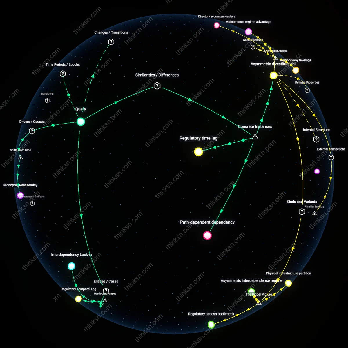 Analysis: Explore the causal links and hidden assumptions behind AT&Ts split as a potential blueprint for dismantling cloud monopolies — unpack interactively.