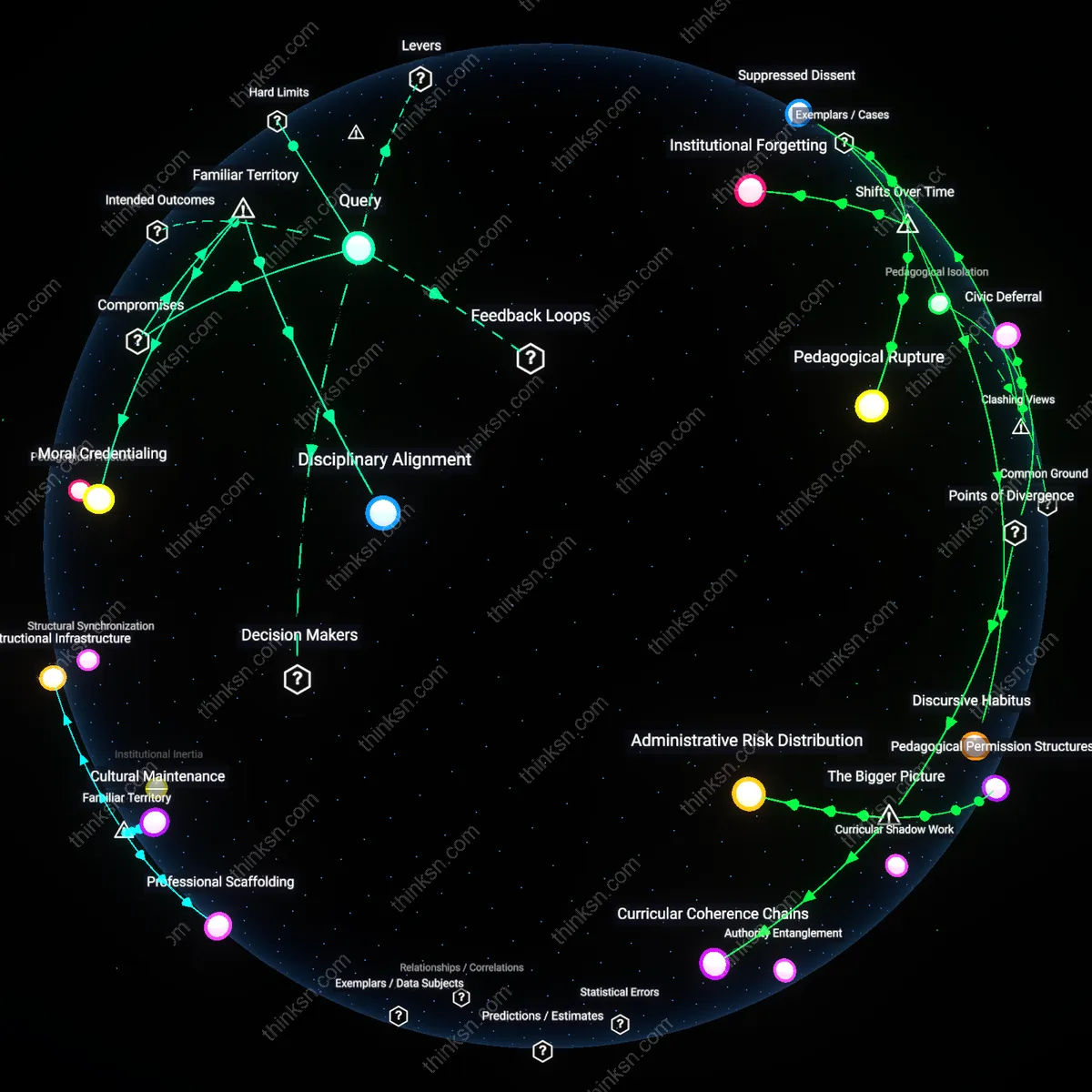Interactive semantic network: How can teacher preparation programs balance the need for classroom management skills with fostering critical pedagogy that challenges existing power structures?