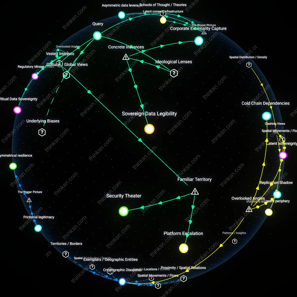 Analysis: Explore the global biometric standard-setting landscape — unpack power dynamics, trace influence networks, and map key players interactively.