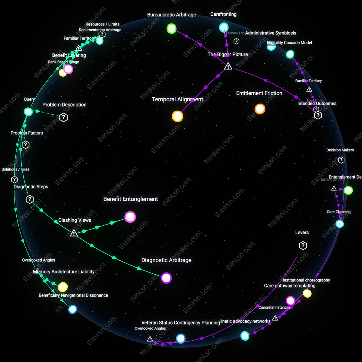 Analysis: Explore the nuanced differences between VA Benefits and Medicare for veteran families — unpack the interactive 3D graph to trace choices in memory care.