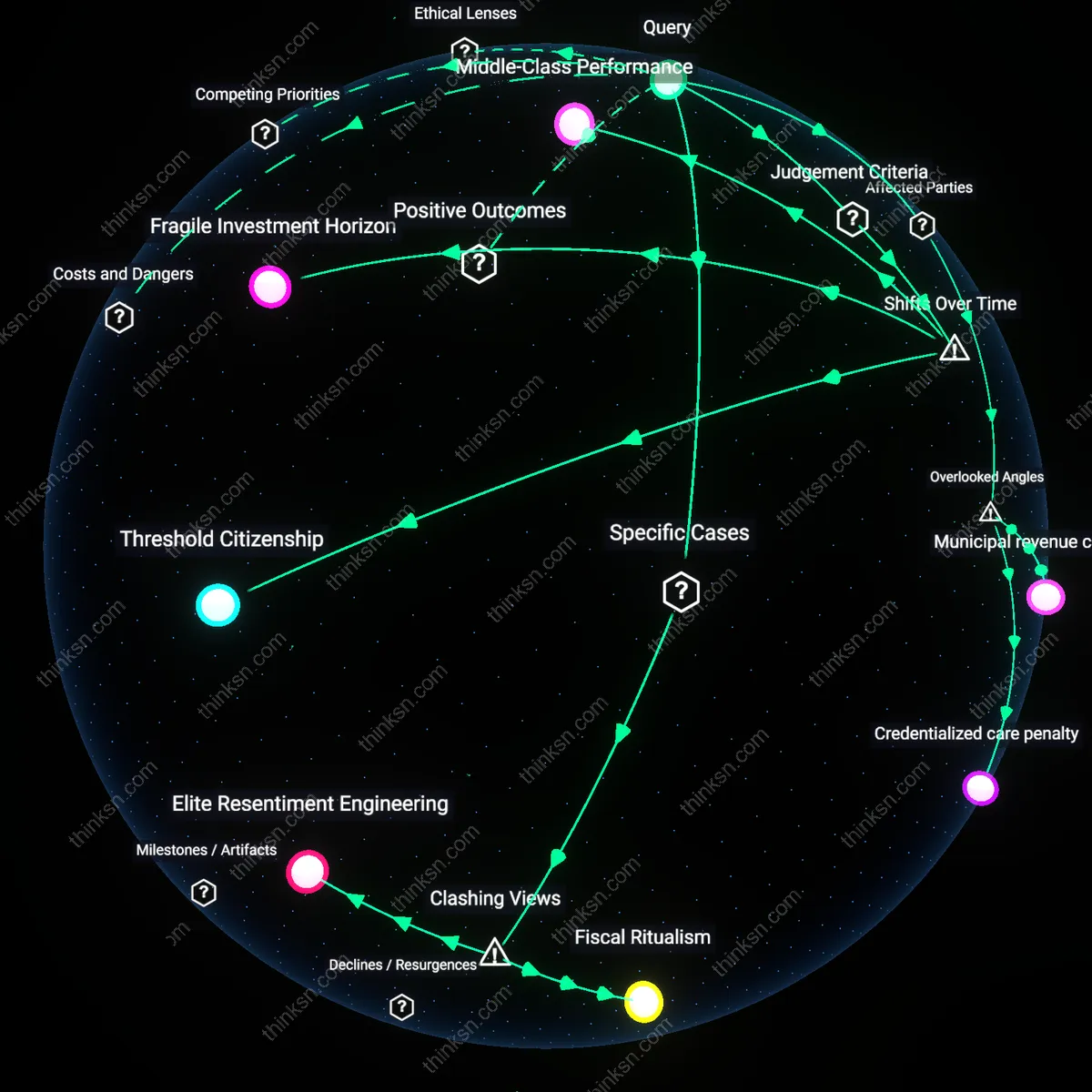 Analysis: Explore how phasing out childcare credits impacts middle-class families — unpack hidden costs and trace causal links interactively.