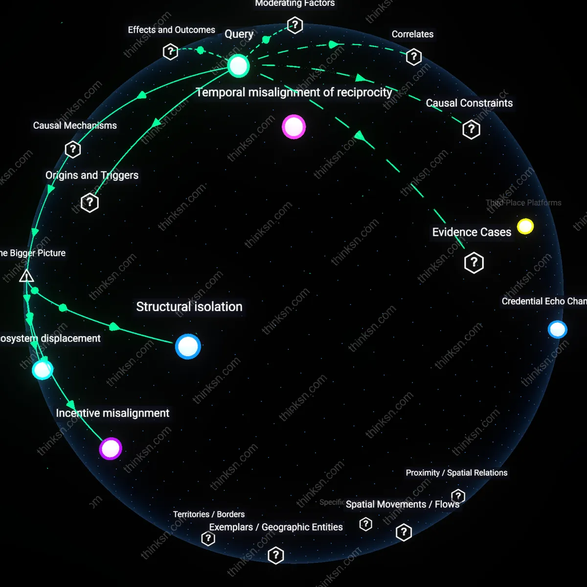 Interactive semantic network: Why might the autonomy‑driven appeal of starting a remote agency lead to hidden opportunity costs in professional networking for a mid‑career marketer?