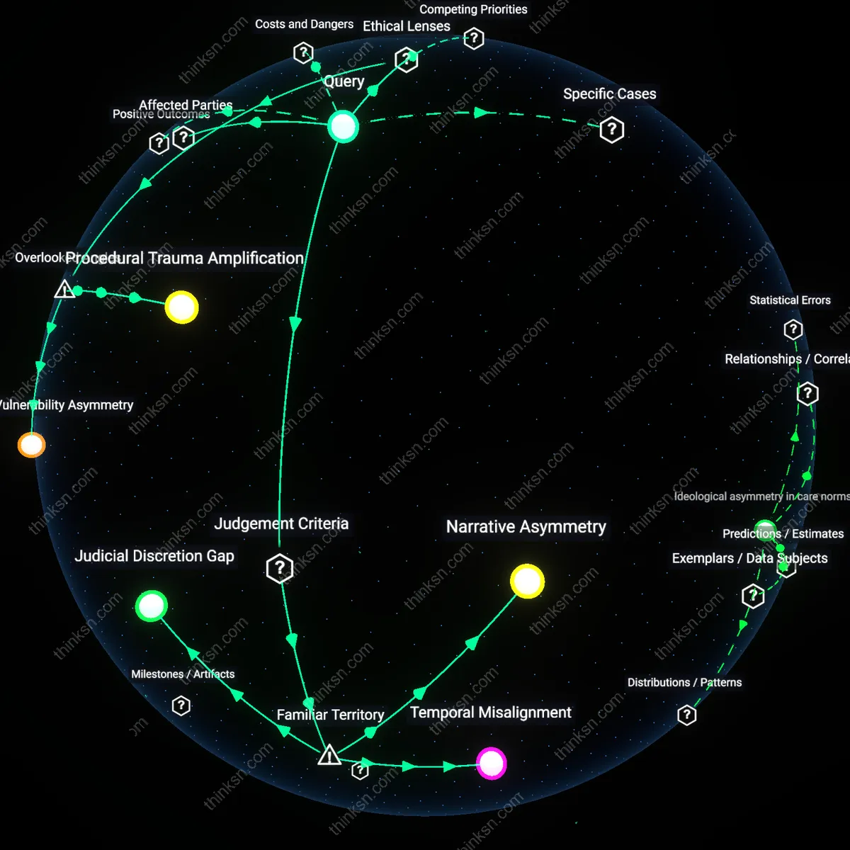 Interactive semantic network: When one partner has documented emotional abuse, does the legal system’s standard “best interest of the child” analysis adequately protect the vulnerable spouse?