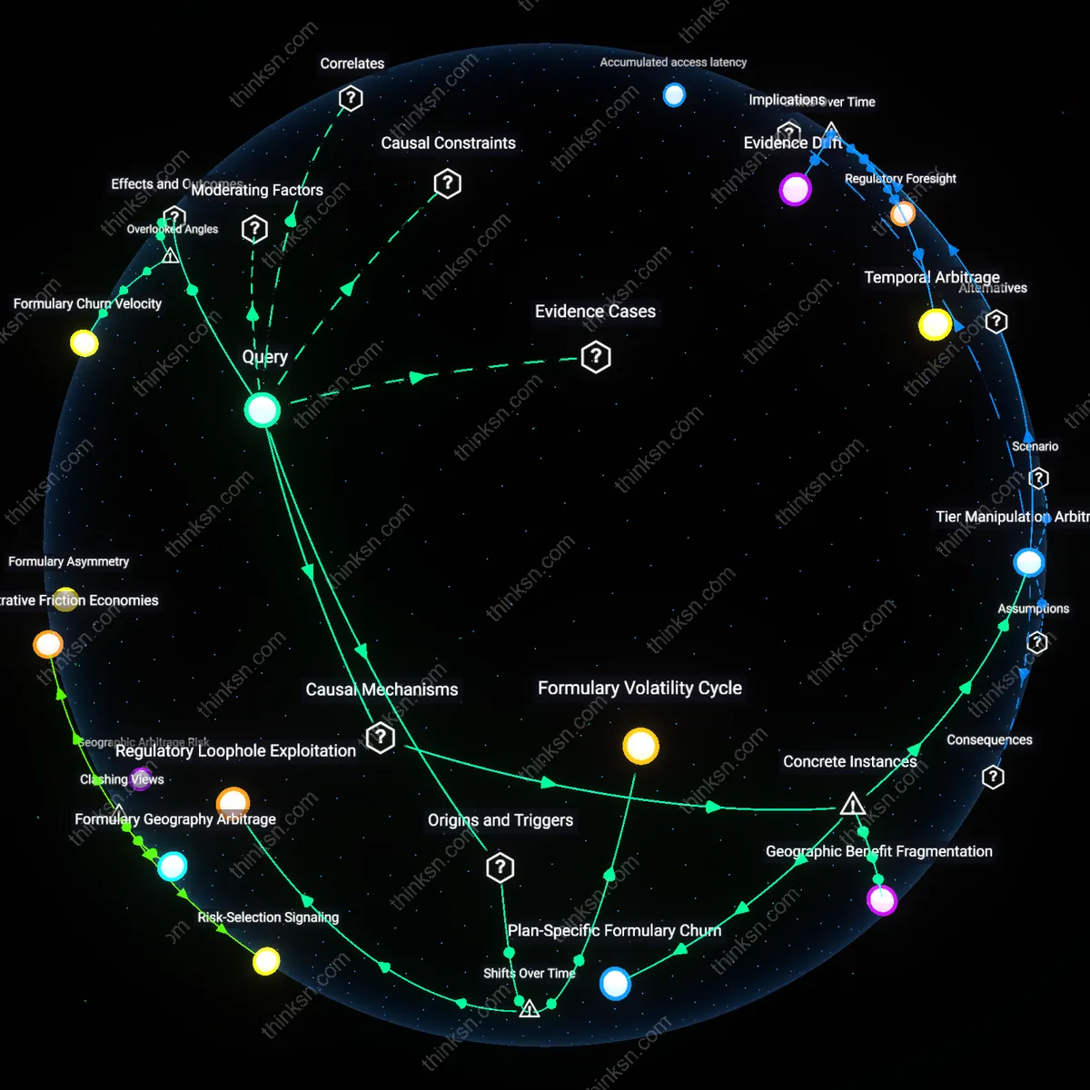 Analysis: Explore how Medicare Part Ds structure obscures medication cost predictions for retirees — unpack hidden benefits for stakeholders amidst this uncertainty.