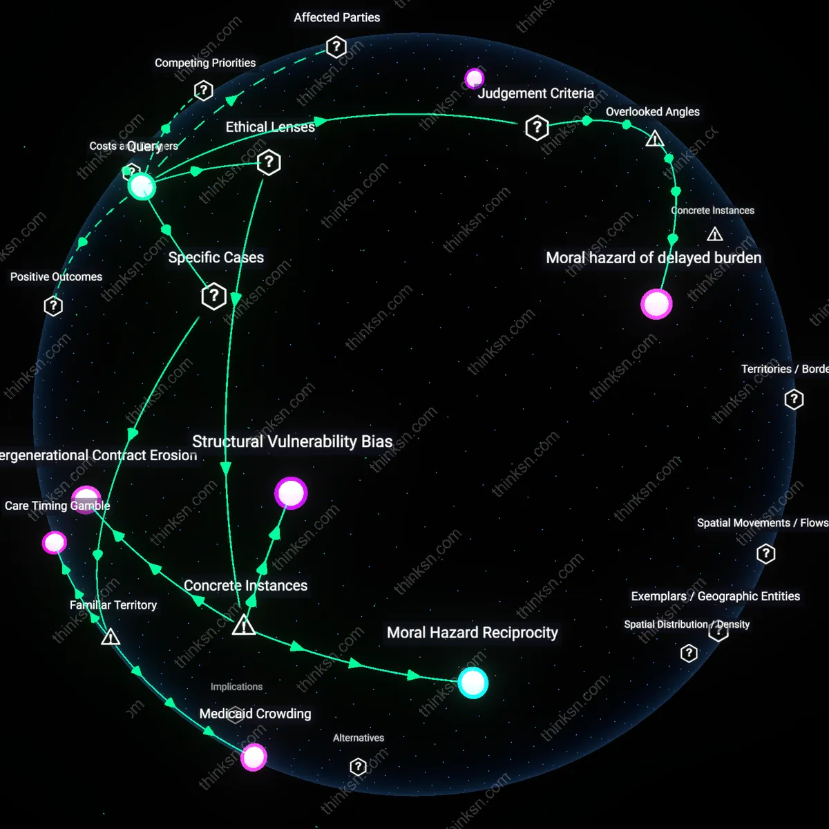 Analysis: Explore the complex trade-offs between private long-term care policies and Medicaid eligibility — unpack assumptions and trace causal links interactively.