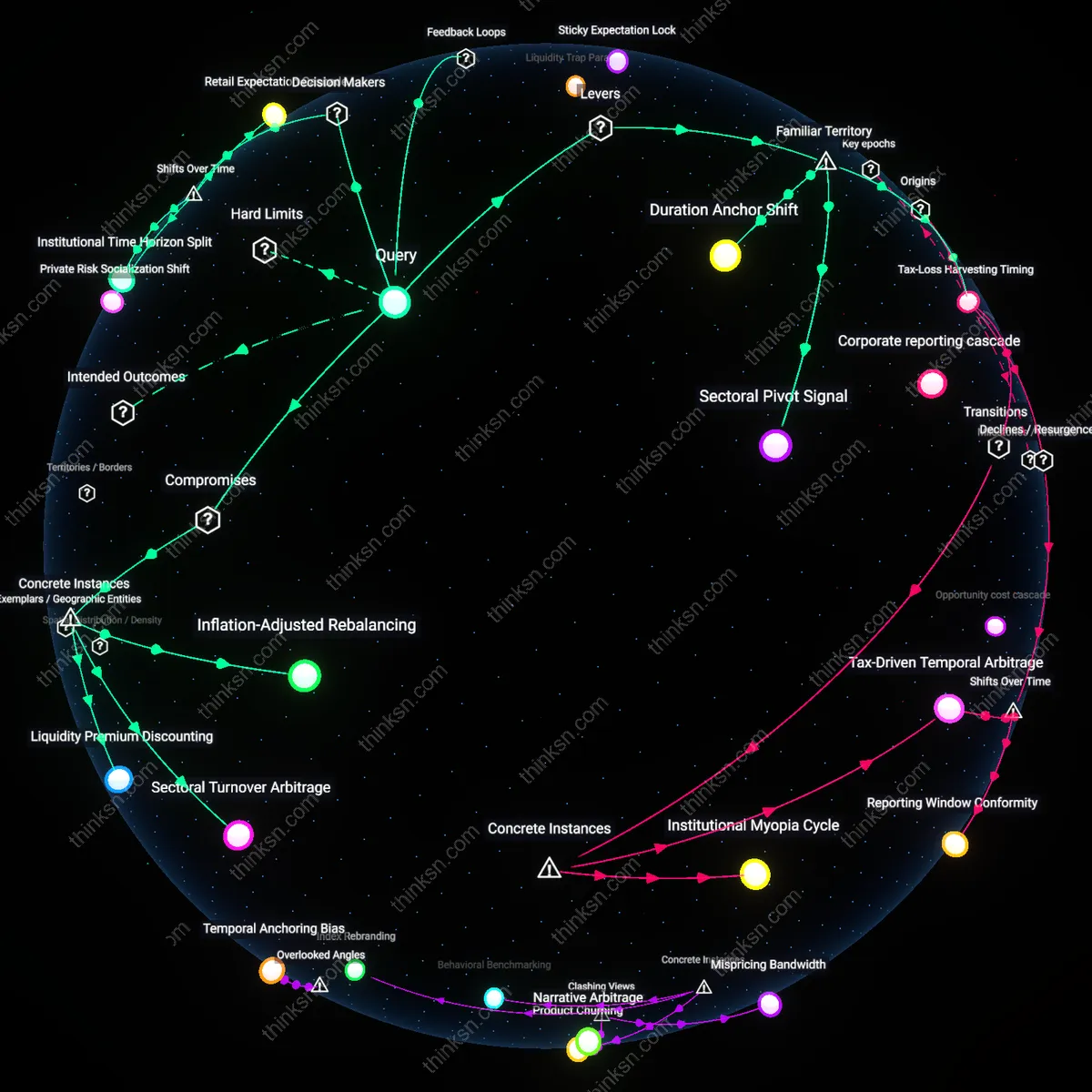 Interactive semantic network: How do you weigh the temptation to sell underperforming assets during a high‑inflation shock against the historical tendency of markets to recover over long horizons?