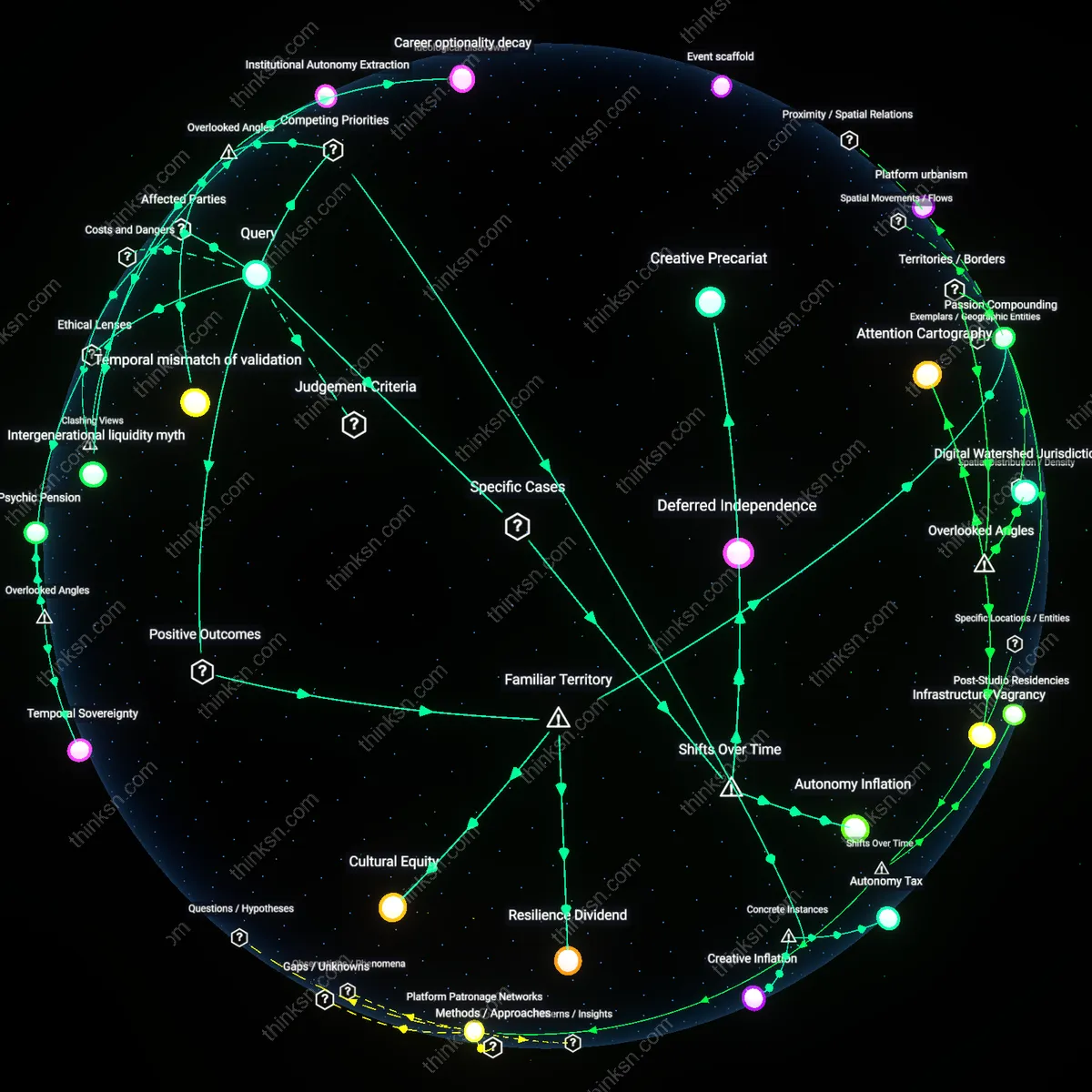 Analysis: Explore the retirement risks and benefits of trading salary for autonomy — unpack the causal links and hidden assumptions interactively.