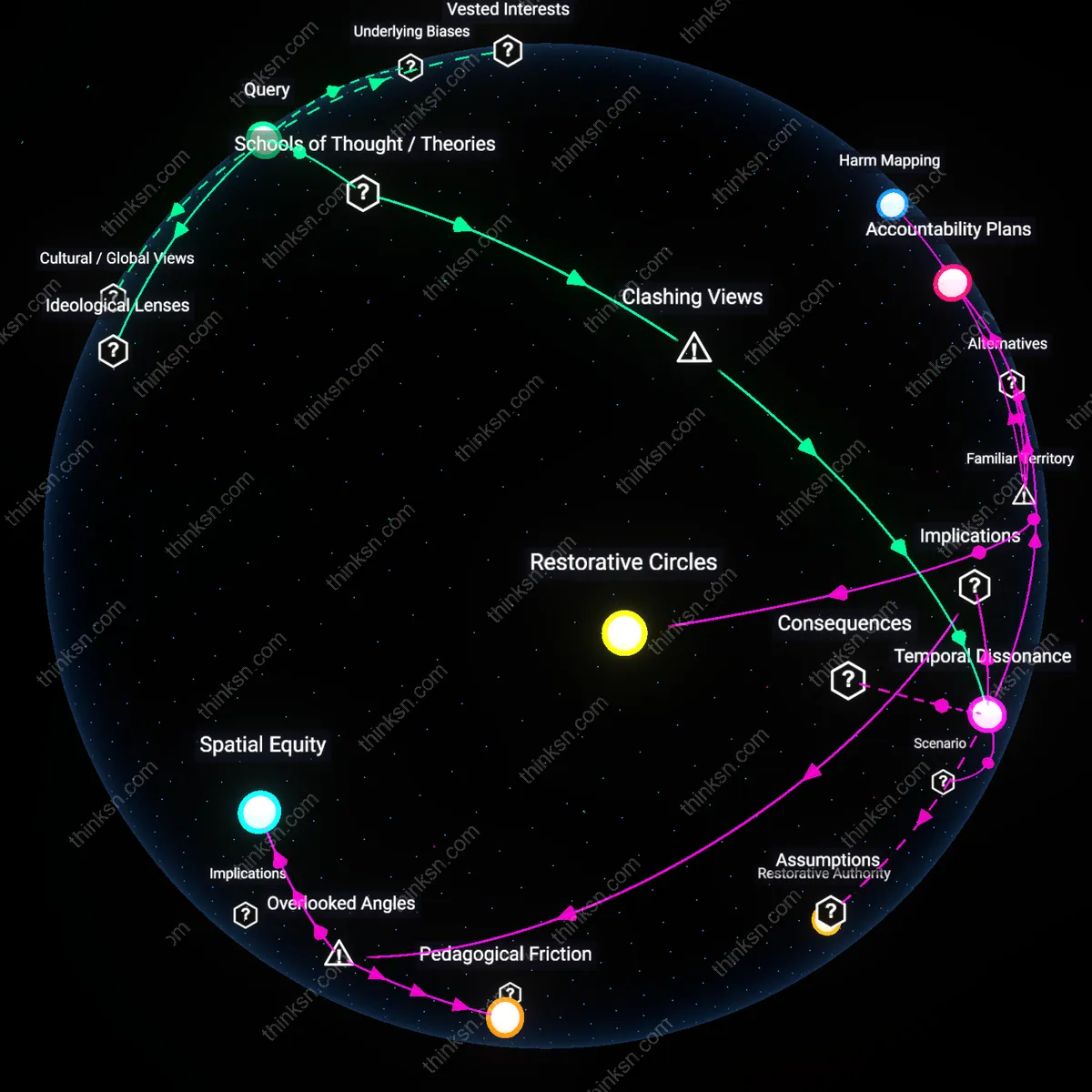 Analysis: Explore the potential harms of traditional discipline methods like time-out — trace causal links and unpack hidden assumptions interactively.