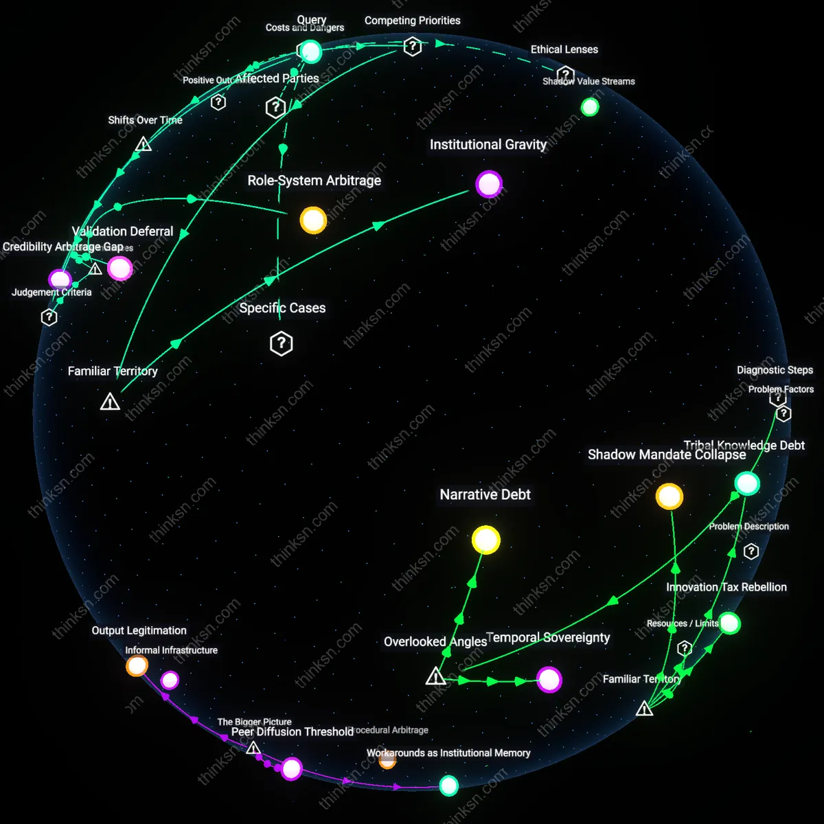 Analysis: Explore how senior employees can reinvent themselves without leaving — trace the paths, unpack the frames, and map out the reasoning chains interactively.