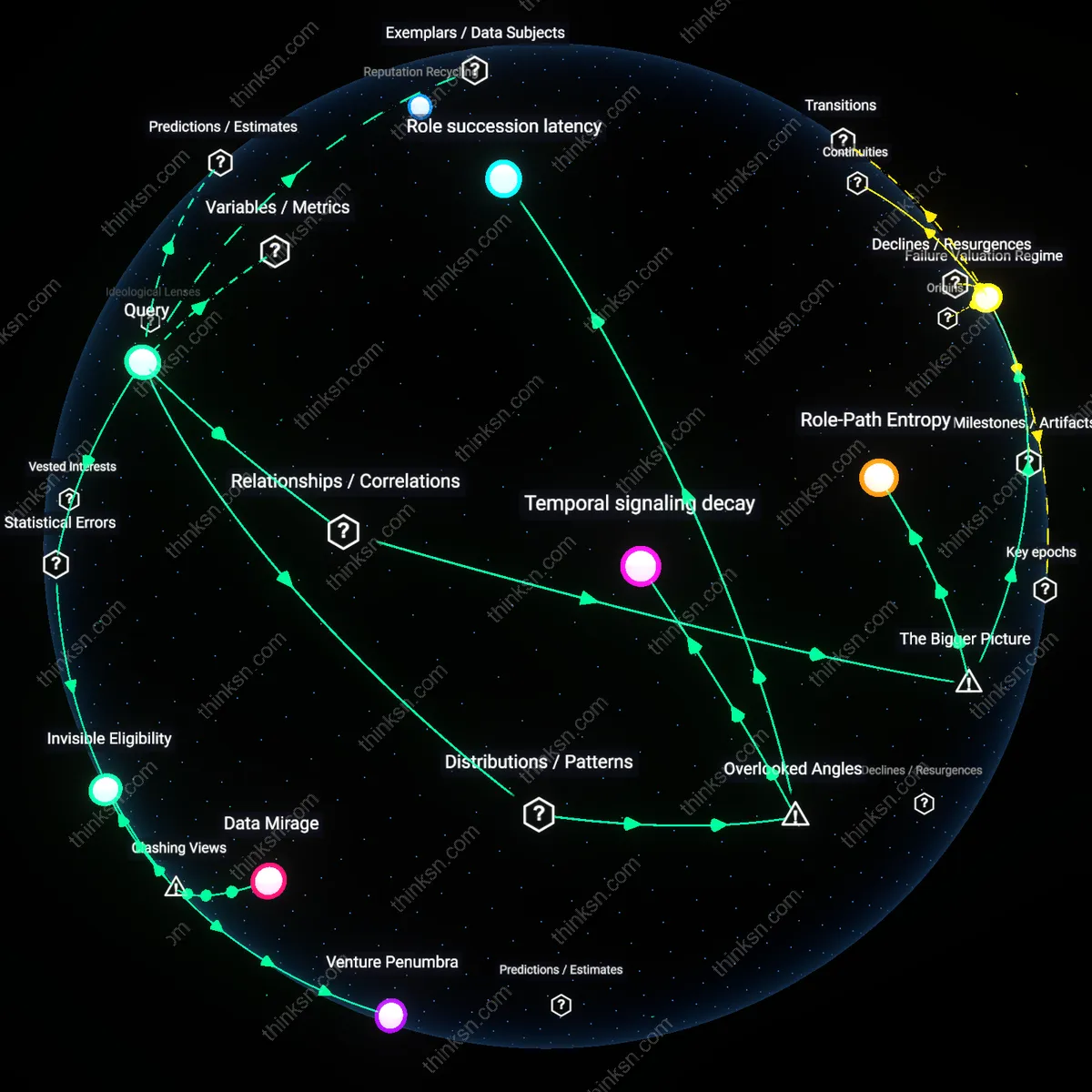 Analysis: Explore the complex factors influencing business comeback age limits post-failure — trace reasoning chains and uncover assumptions interactively.