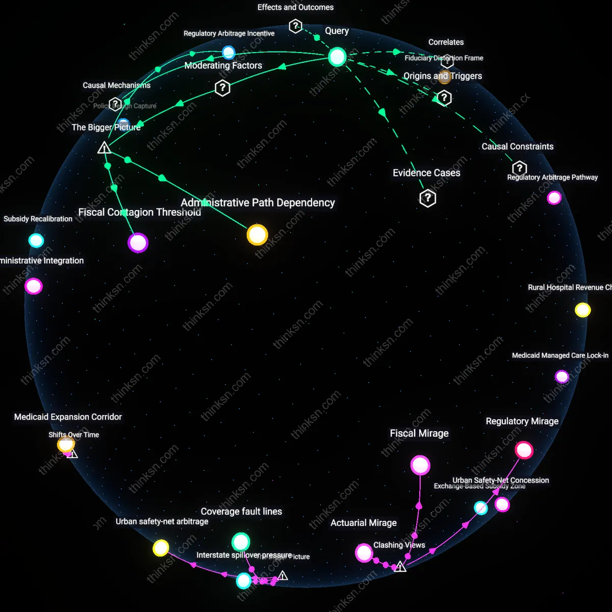 Analysis: Explore how large employer coalitions influence public-option proposals — unpack interests, trace compromises, and map assumptions interactively.