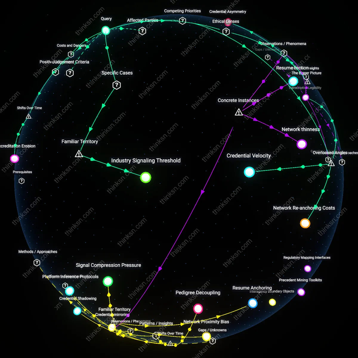 Analysis: Explore the causal links and hidden assumptions behind hiring doubts when pursuing online mastery — trace the cost-benefit analysis interactively.