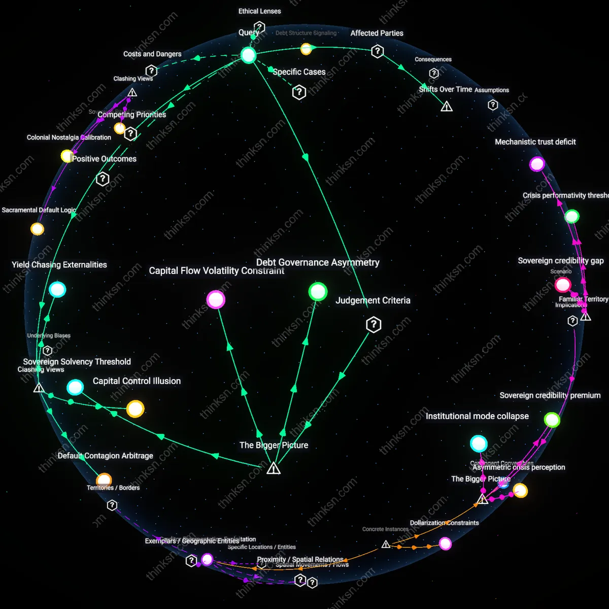 Interactive semantic network: How do you evaluate the trade‑off between the higher expected returns of emerging‑market debt and the heightened currency and default risk in a rising‑rate world?