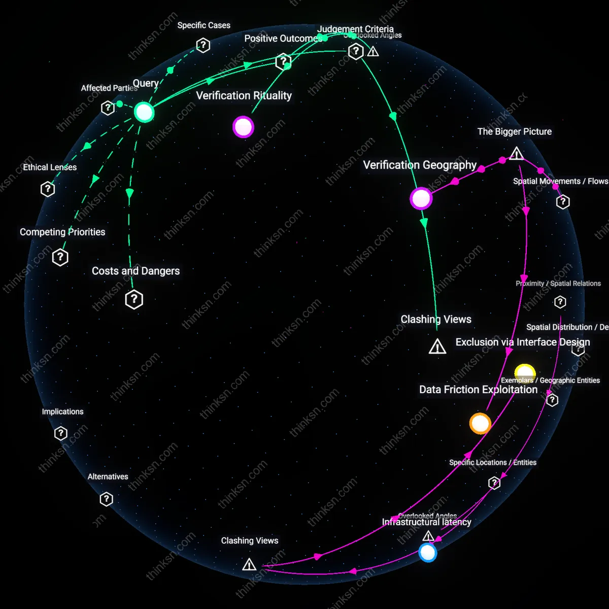Analysis: Explore the complex web of biometric welfares impact — map how it traces fraud prevention while potentially excluding vulnerable populations.