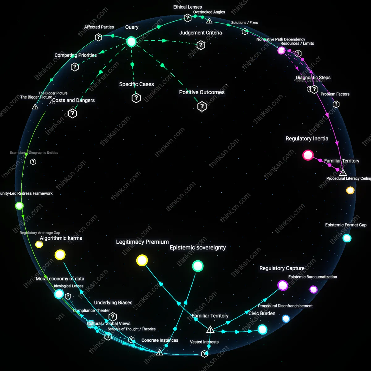 Analysis: Explore the complexities of AI bias in FTC case law — unpack legal frameworks, trace causal links, and map hidden assumptions interactively.