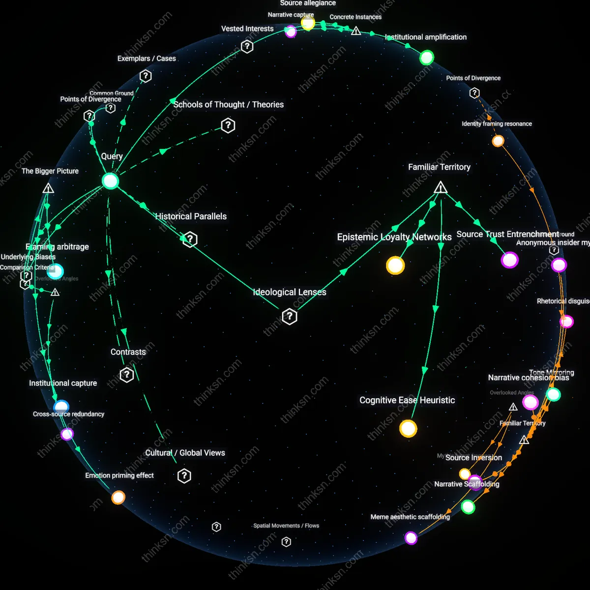 Analysis: Explore how familiar sources and message framing influence credibility — trace causal links and unpack hidden assumptions in interactive 3D graphs.