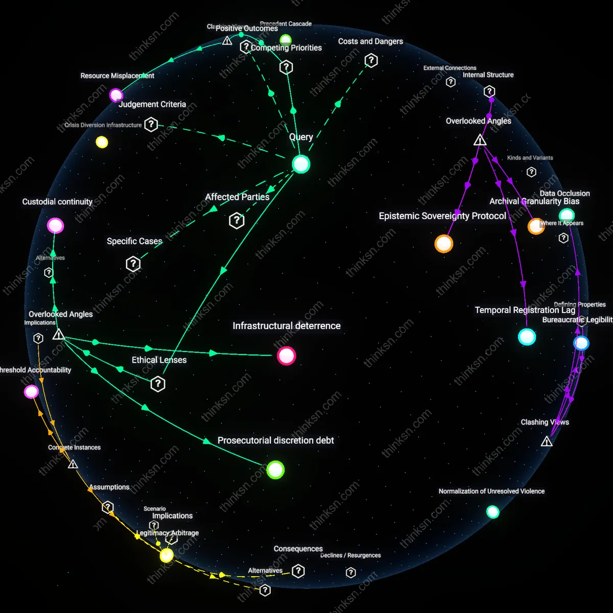 Analysis: Explore the complex interplay of decarceration policies and violent crime through an interactive 3D graph, unpacking assumptions and tracing causal links.
