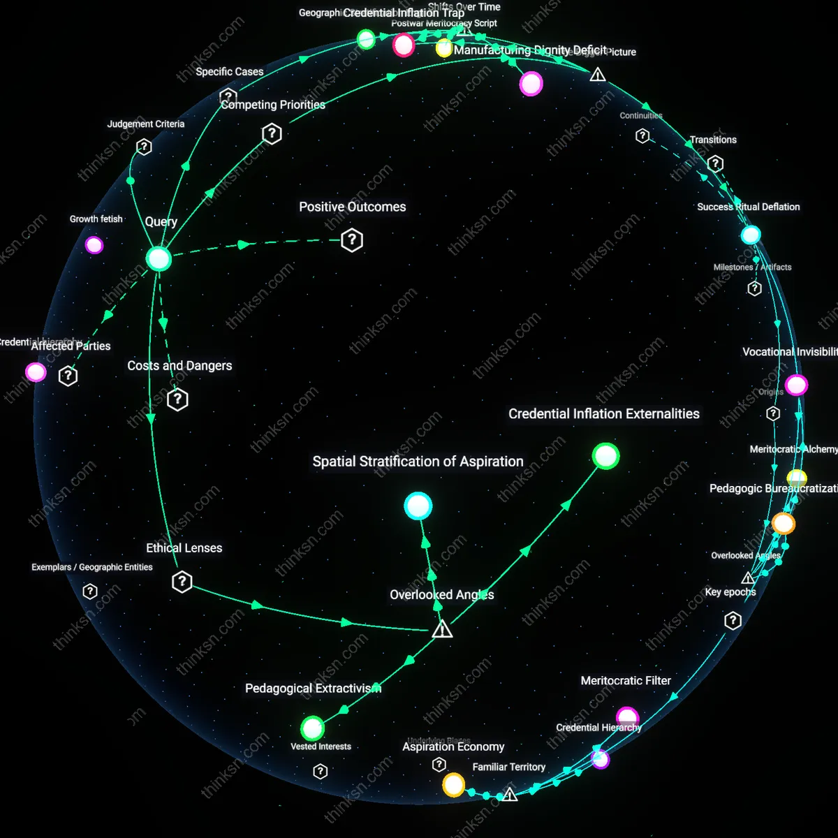 Analysis: Explore the complex web of factors behind vocational programs lower prestige and funding — unpack societal values on work and success interactively.