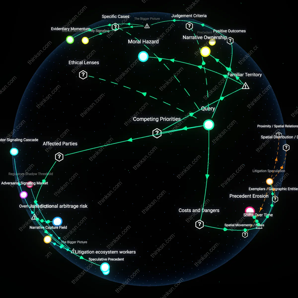 Analysis: Explore the pros and cons of crowdfunding legal battles against tech giants — unpack hidden assumptions and trace causal links interactively.