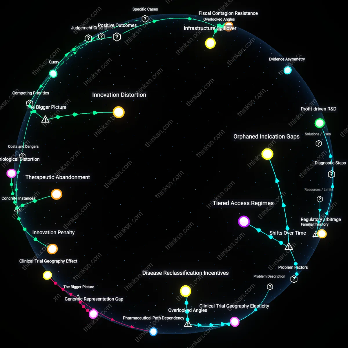 Analysis: Explore the ethical and economic factors prioritizing cost in rare disease treatment — unpack assumptions and trace reasoning chains interactively.