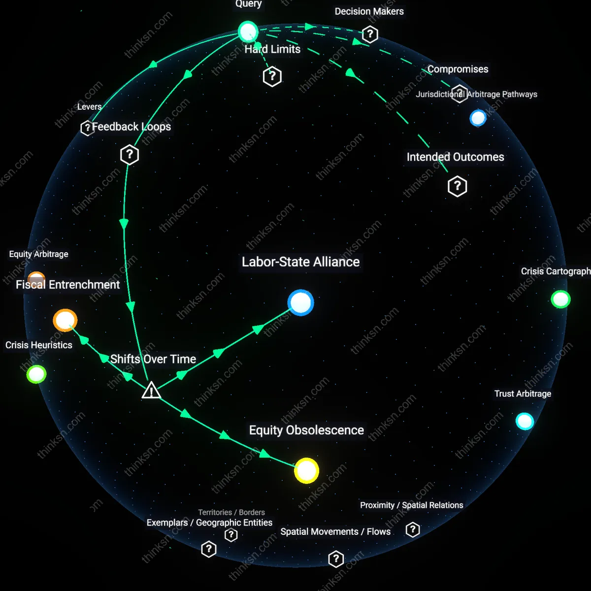 Interactive semantic network: What does the experience of the Great Depression’s long‑term social safety‑net expansions tell us about the capacity of crisis‑driven policy to address future equity concerns?