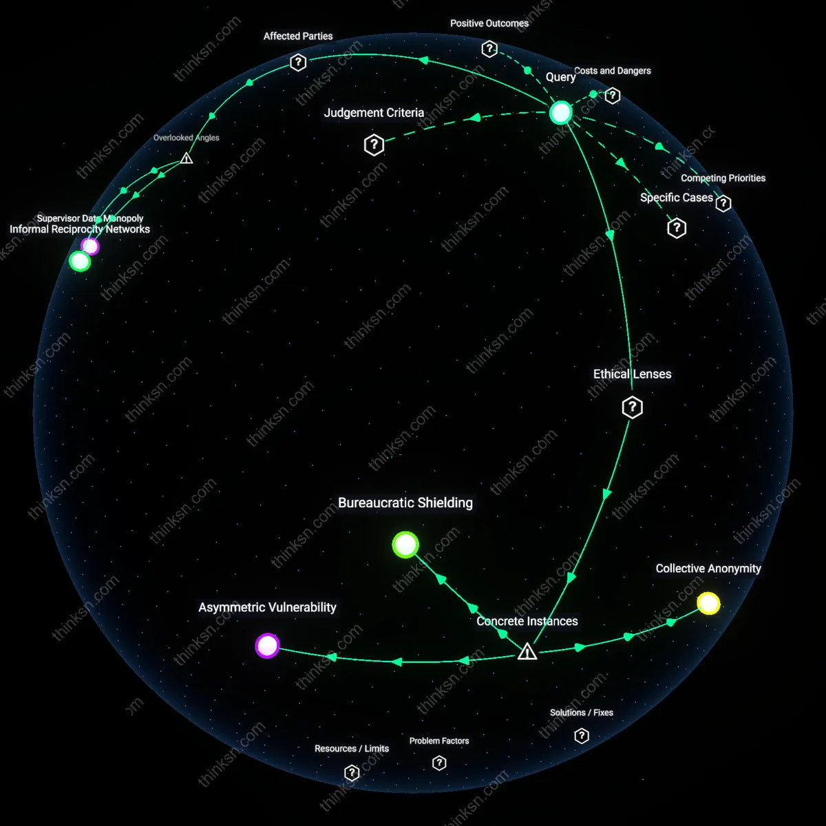 Analysis: Explore the interactive 3D graph mapping how anonymous reporting shields workers from wage theft — trace causal links and unpack hidden assumptions.