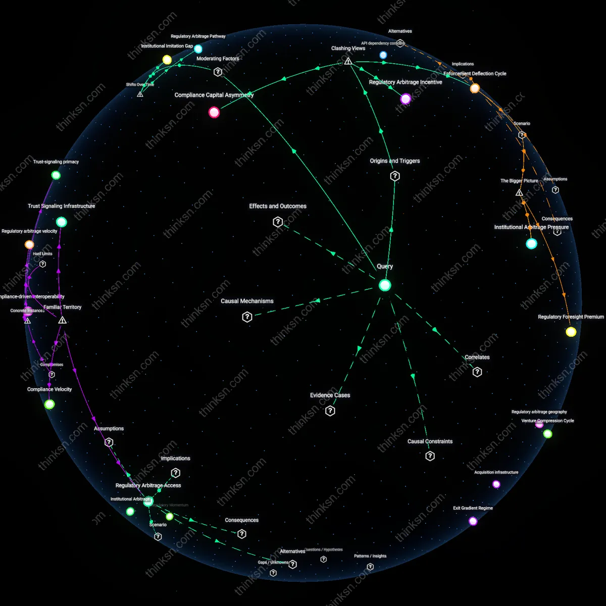 Analysis: Explore the causal links and hidden biases in FTC budget allocations impacting tech startups — unpack the complex web of influences interactively.