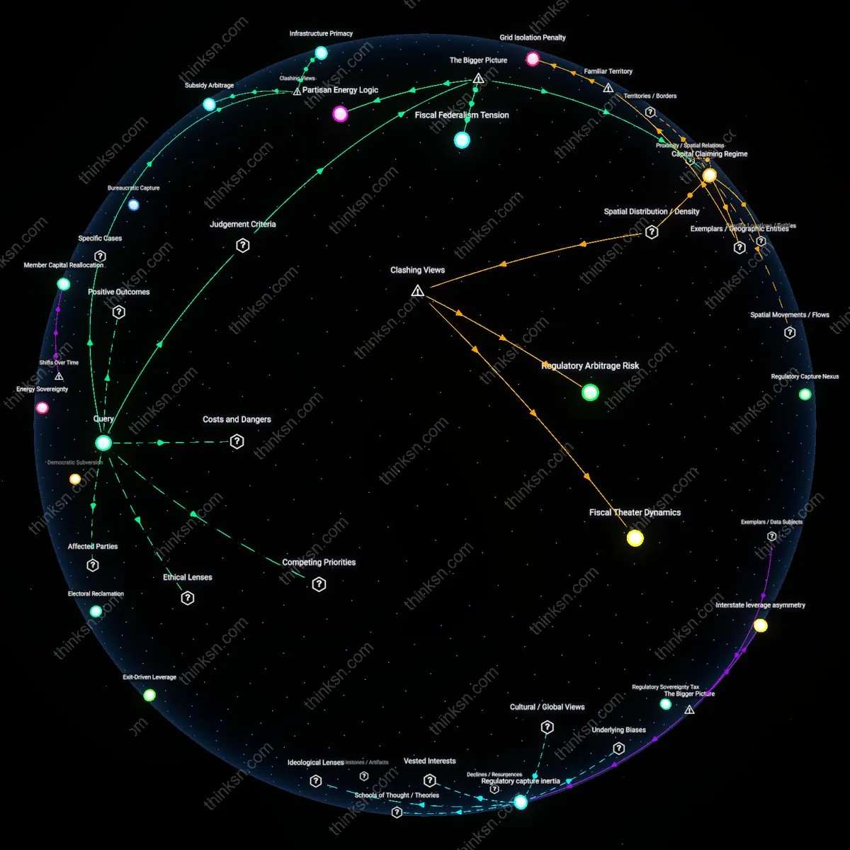 Interactive semantic network: What does the uneven distribution of federal IRA subsidies across states reveal about the equity implications of the current energy transition strategy?