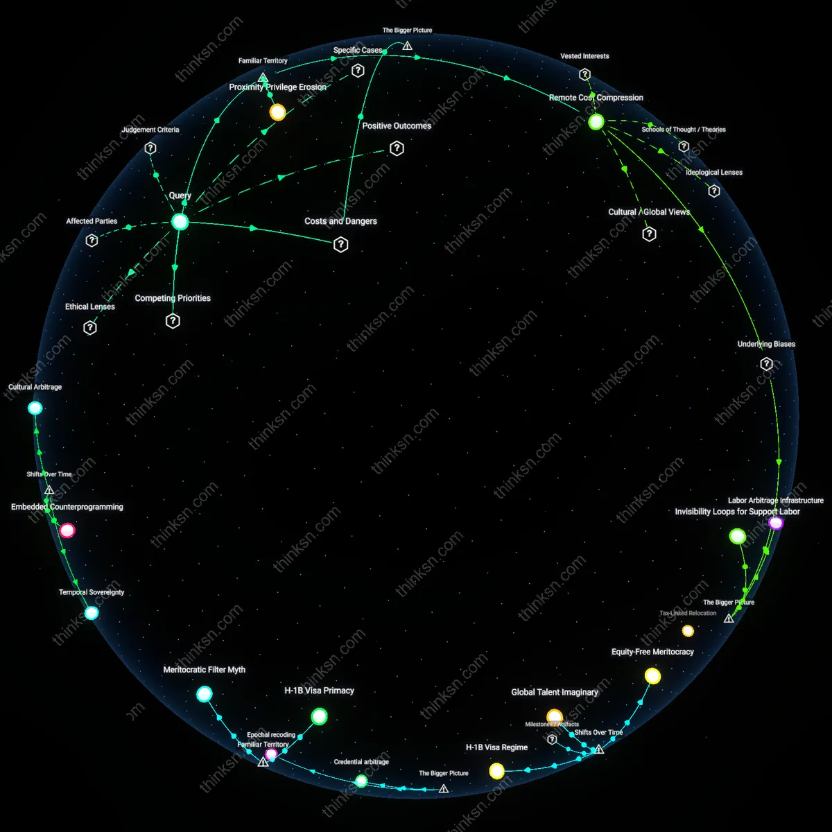 Analysis: Explore how global talent access impacts local employees — unpack hidden assumptions and trace causal links through interactive 3D mapping.