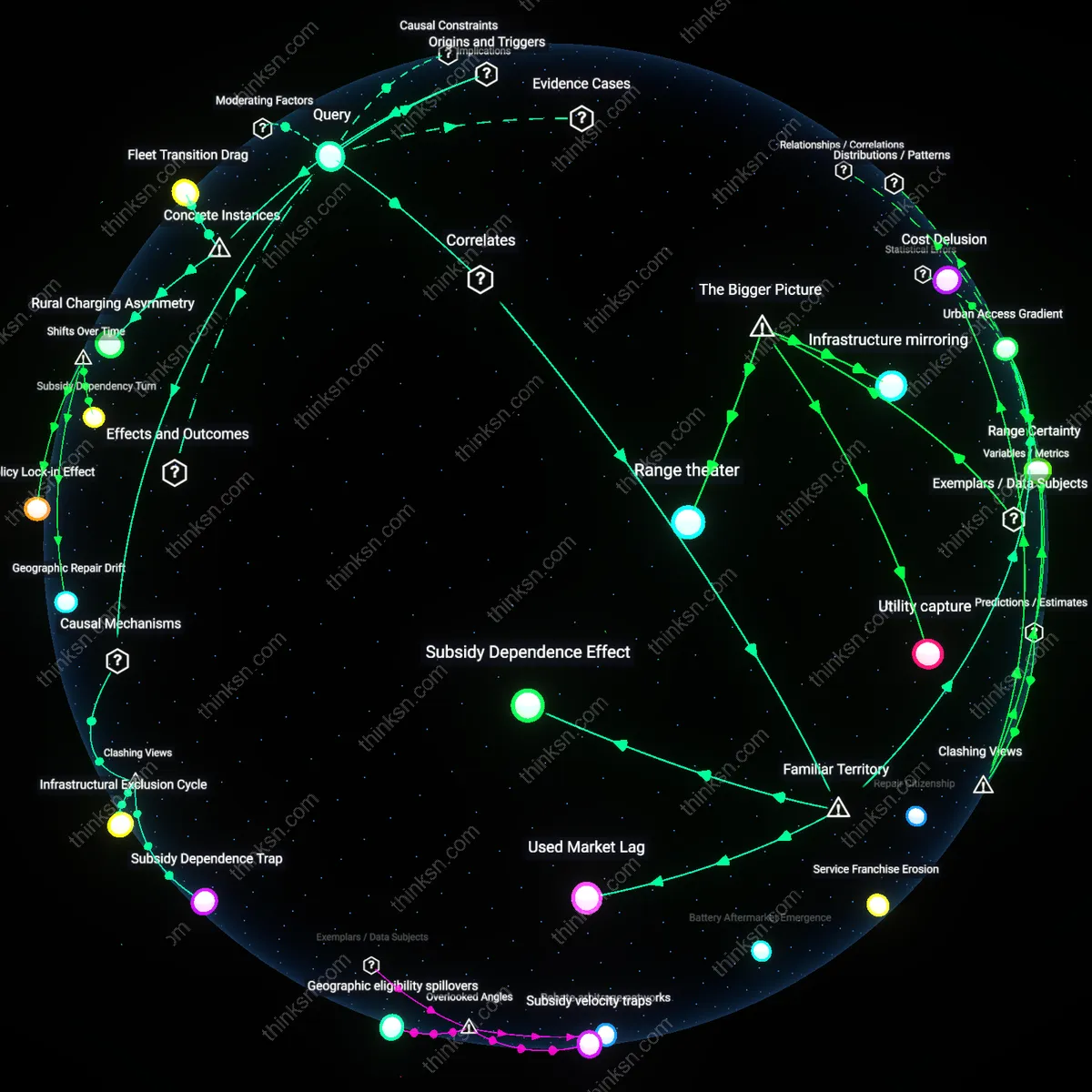 Interactive semantic network: When subsidies for electric‑vehicle purchases are phased out, which demographic groups are most likely to experience reduced adoption rates, and why?