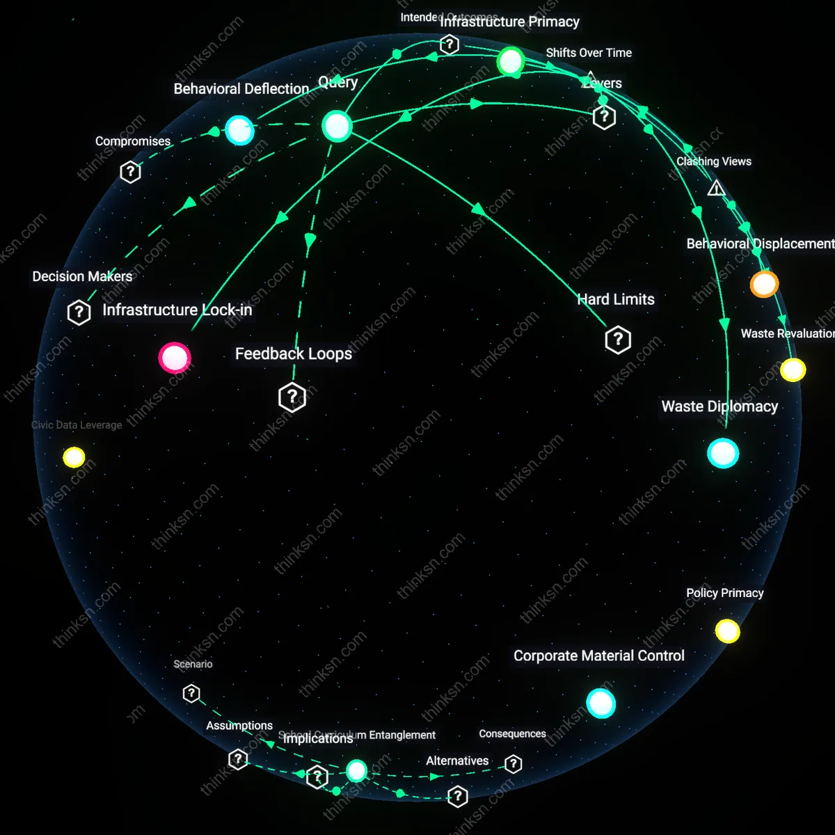 Analysis: Explore how individual recycling habits impact systemic change — map concepts, trace causal links, and unpack hidden assumptions interactively.