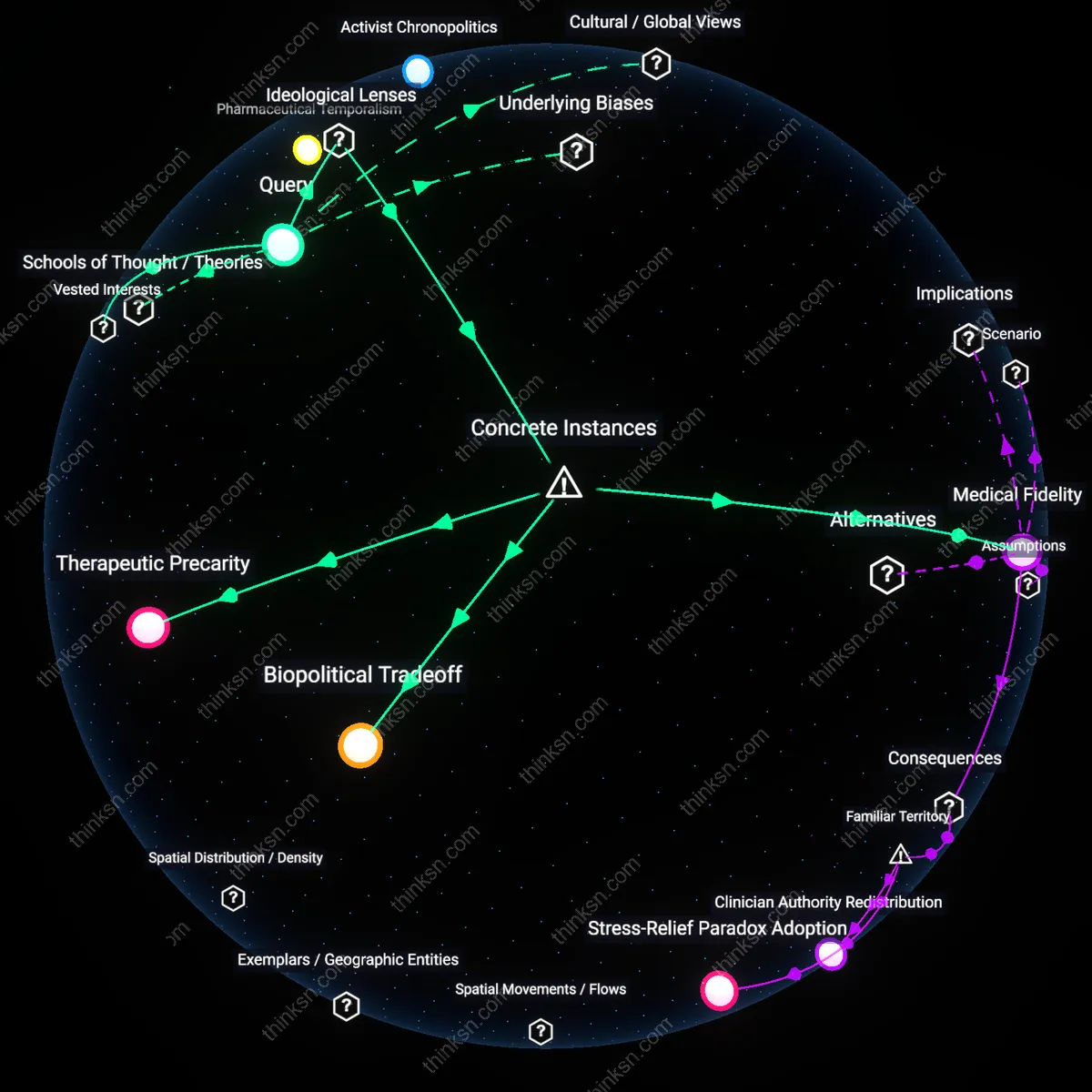 Interactive semantic network: How do you reconcile the emotional burden of constantly fearing disease flare‑ups with the rational decision to maintain aggressive immunosuppression in an autoimmune condition?