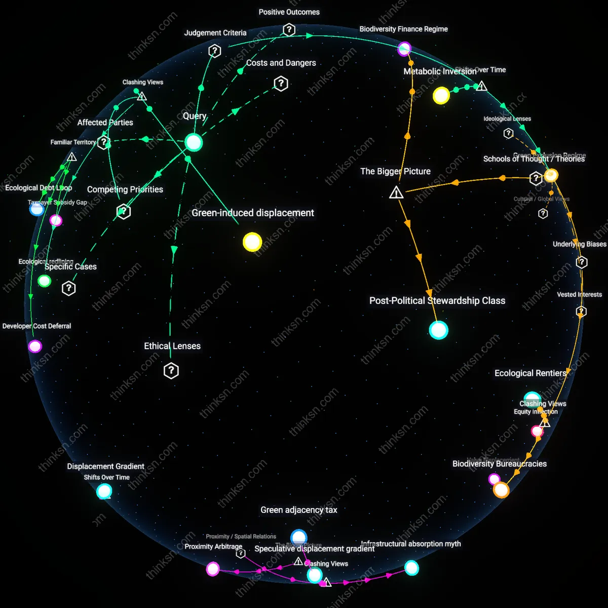 Interactive semantic network: When community members prioritize preserving green corridors, does this stance unintentionally limit the supply of affordable housing needed to prevent displacement of low‑income families?