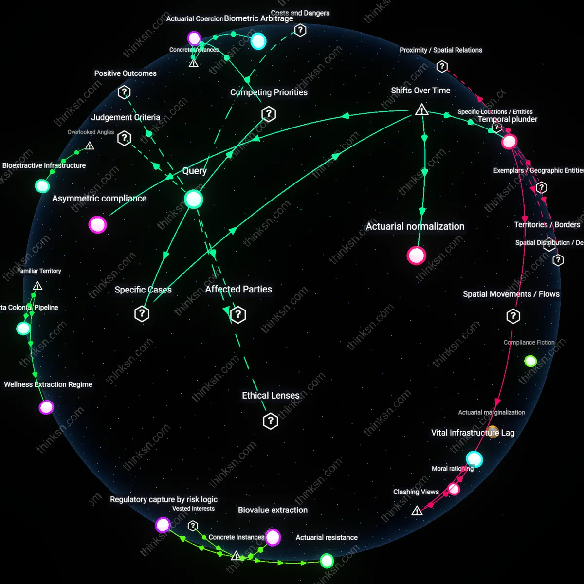 Analysis: Explore the risks and benefits of sharing heart rate data for health insurance — unpack causal links and hidden assumptions interactively.