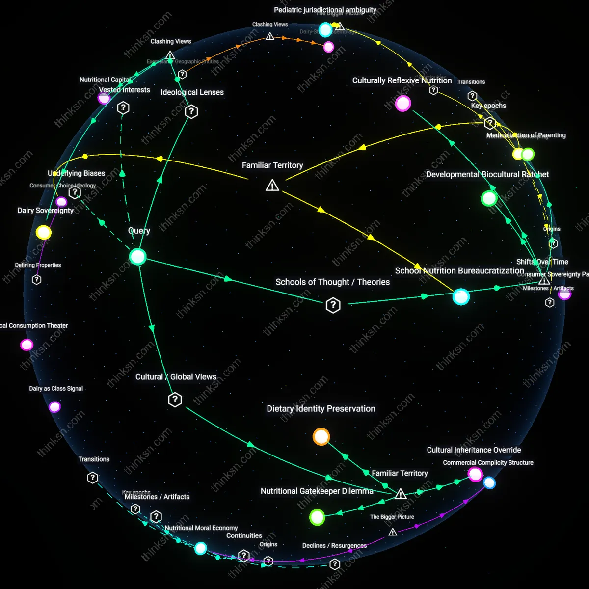 Analysis: Explore the complex reasoning behind parental nutrition choices — map the conflicting advice on dairy and trace the cultural norms influencing decisions.