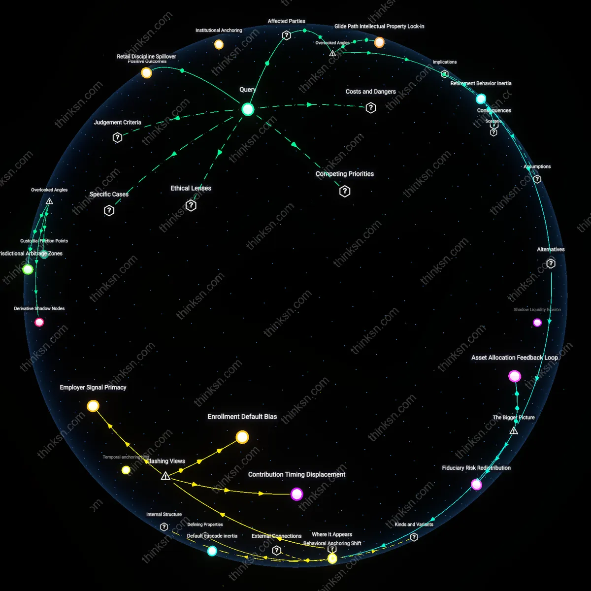 Analysis: Explore the effectiveness of Target-Date Funds in a low return environment — unpack assumptions and trace reasoning chains interactively.
