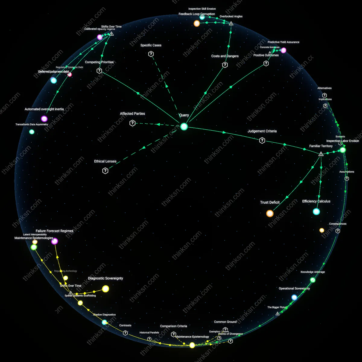 Analysis: Explore how AI-powered maintenance reduces delays compared to human oversight — trace causal links and unpack hidden assumptions interactively.