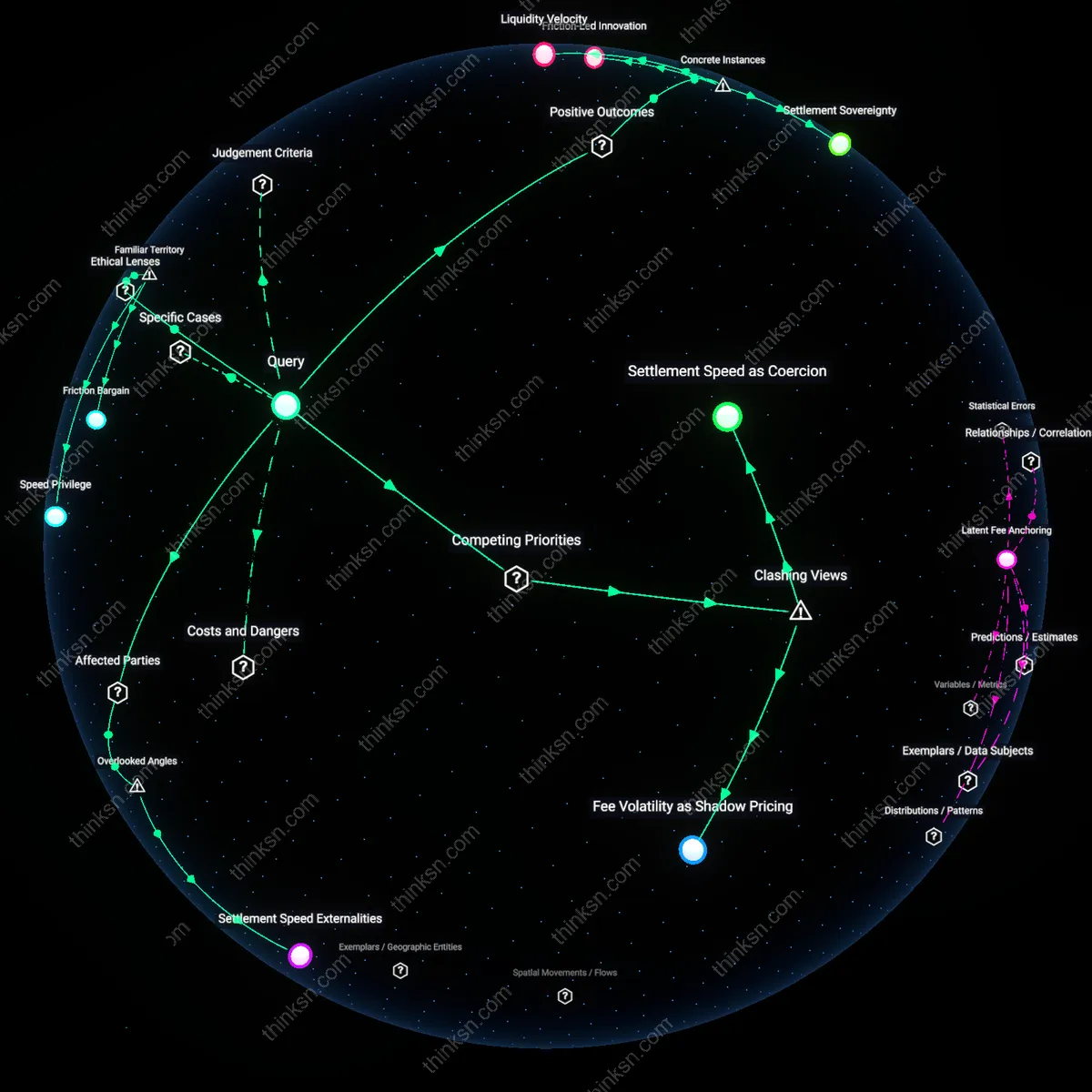 Interactive semantic network: Is the trade‑off between faster payment settlement times and the platform’s ability to impose unilateral fee changes acceptable for consumers?